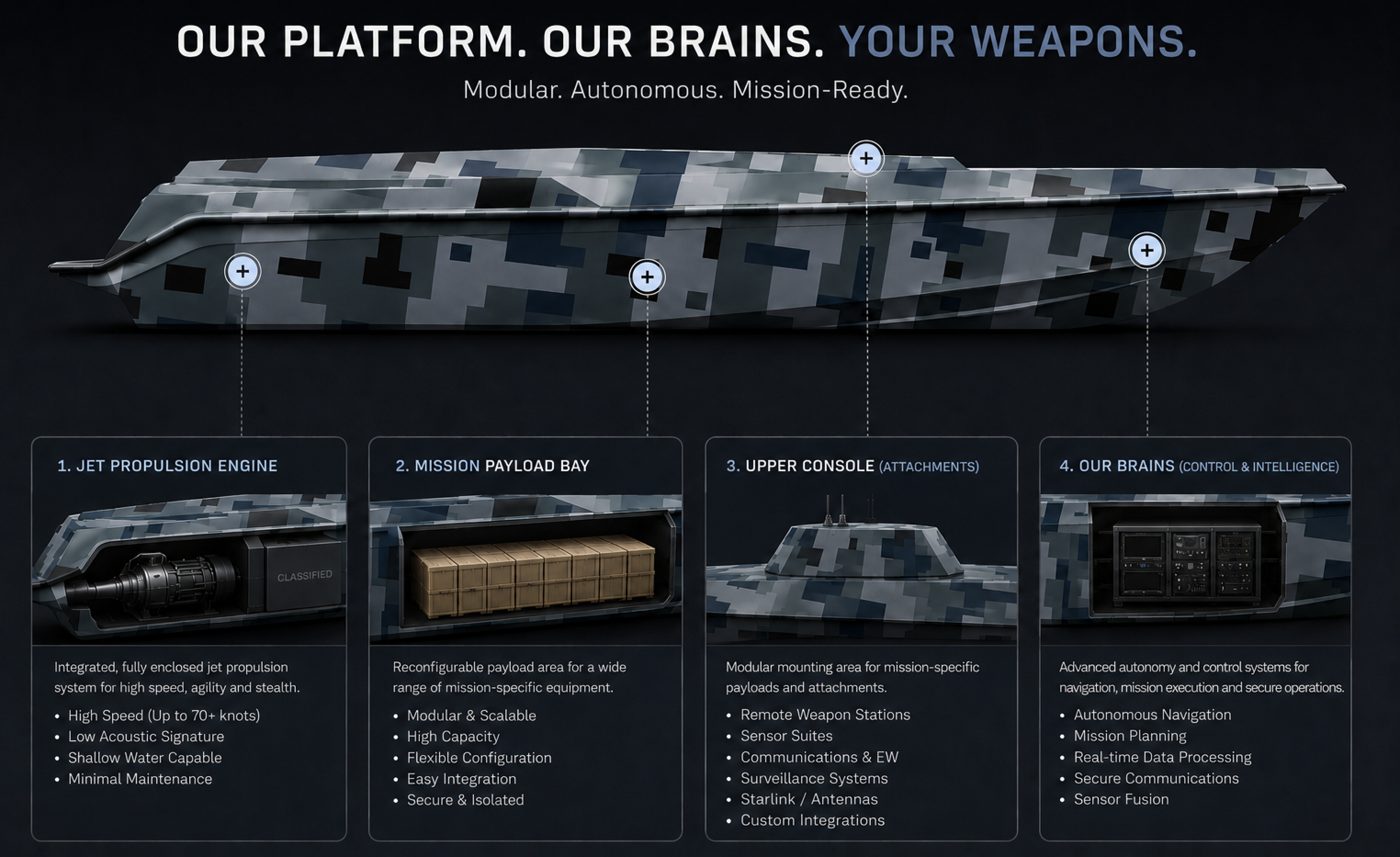 Baltic Aquadrones USV platform — jet propulsion, mission payload bay, upper console and autonomy control diagram